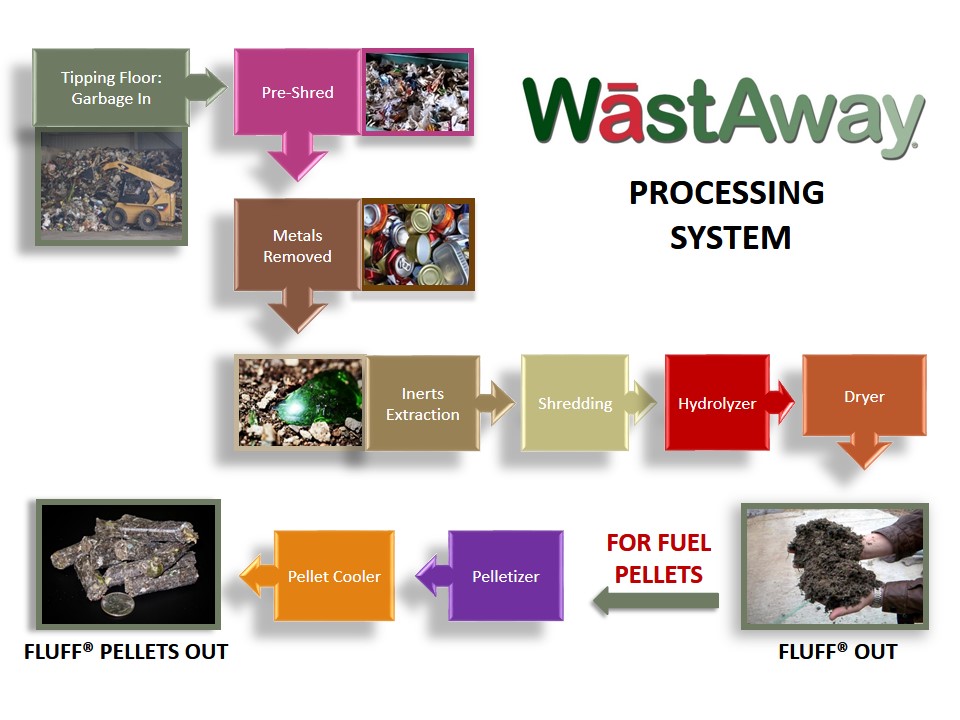 process-diagram2